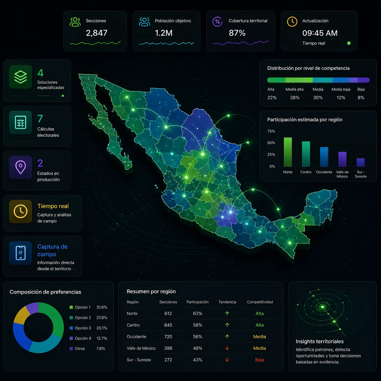 Una sola plataforma