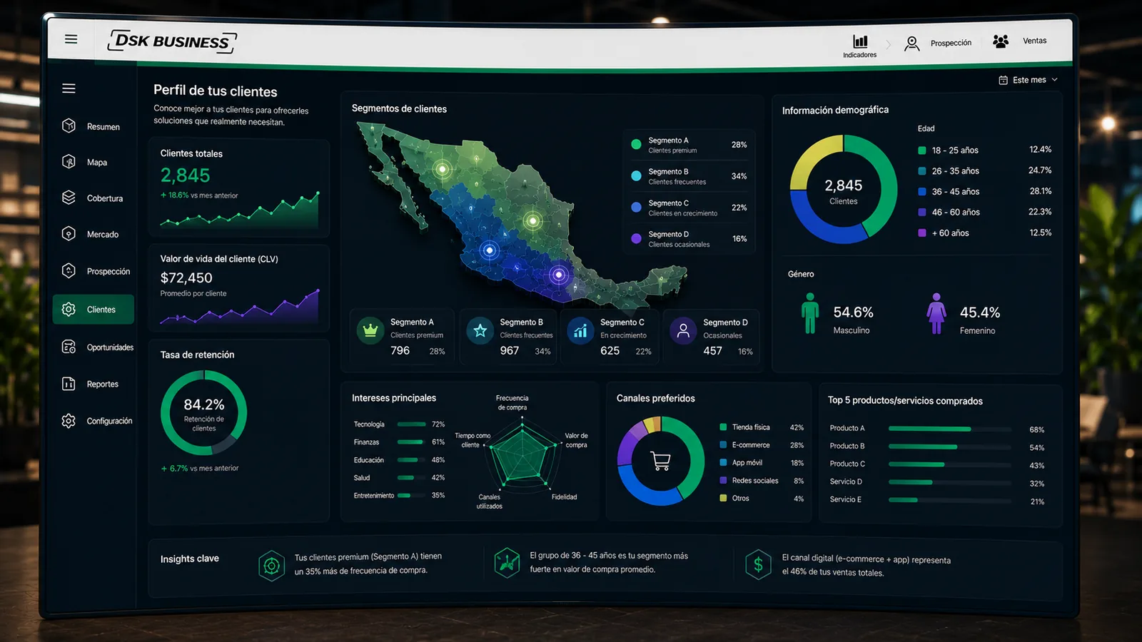 Perfil de clientes con segmentos, información demográfica e intereses