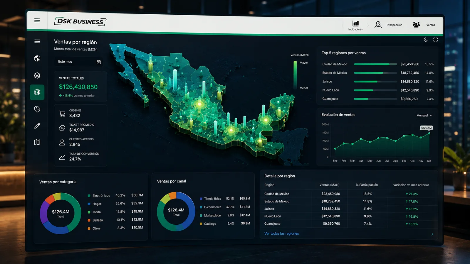 Ventas por región con total facturado, top de regiones y evolución mensual