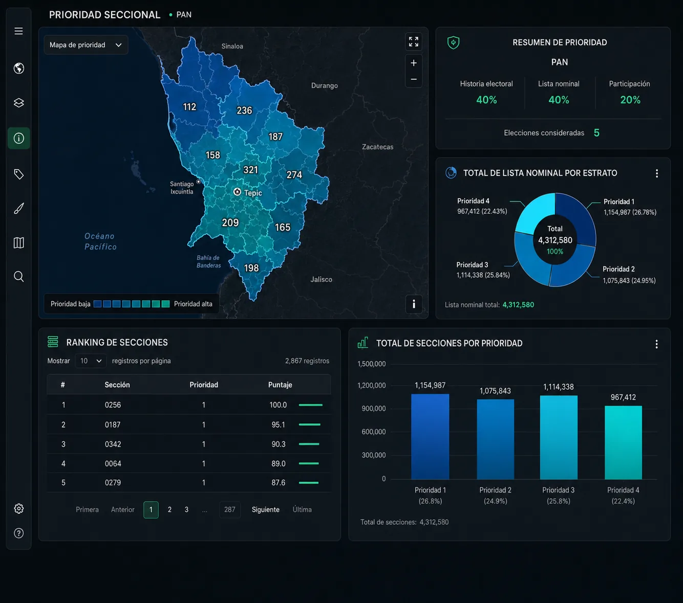 Segunda vista del cálculo de prioridad seccional en Elektor