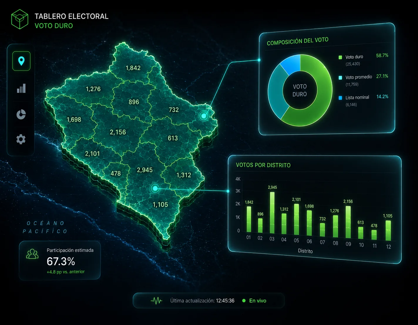Segunda vista del cálculo de voto duro en Elektor